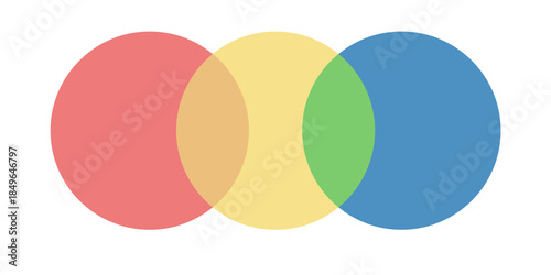 Color circle venn diagram with red yellow and blue overlapping sections creating balanced intersection vector infographic for data chart relationship model design element flat graphic round