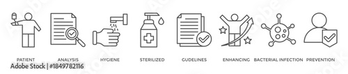 Patient safety banner web icon vector illustration concept with icon of patient, analysis, hygiene, stylized, guidelines, enhancing, bacterial infection and prevention