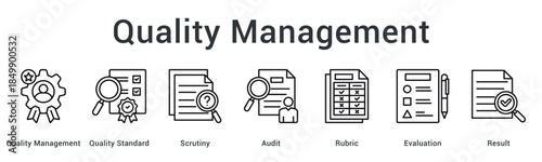 Quality management maintains standards through scrutiny and audit using rubric evaluation for result verification.