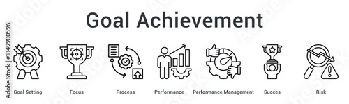 Goal achievement requires setting and prioritization with initiative using analysis critical thinking and adaptation strategies.