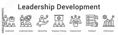 Leadership development builds team leadership through delegation and empowerment with mentoring feedback and accountability.
