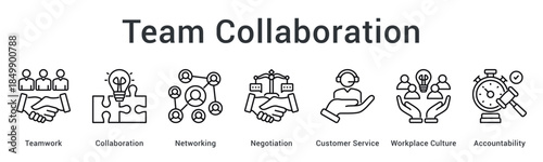 Team collaboration fosters networking and negotiation skills with customer service in positive workplace culture accountability.