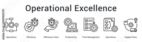Operational excellence optimizes efficiency using tools for productivity and time management across supply chain operations.