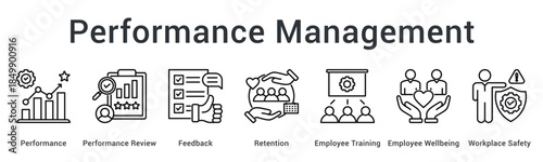 Performance management includes reviews and feedback for retention through training, wellbeing, and workplace safety programs.