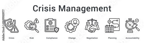 Crisis management addresses risk and compliance during change through negotiation, planning, and accountability measures effectively.