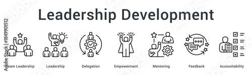 Leadership development builds team leadership through delegation and empowerment with mentoring feedback and accountability.