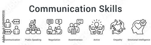 Communication skills enhance public speaking and negotiation through assertiveness with active empathy and emotional intelligence.