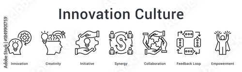 Innovation culture fosters creativity and initiative building synergy through collaboration with feedback loop and empowerment mechanisms.