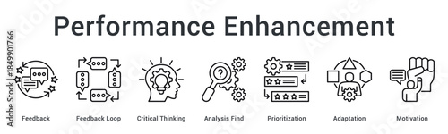 Performance enhancement uses feedback loops and critical thinking with analysis prioritization and adaptation for sustained motivation.