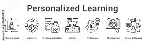 Personalized learning uses adaptive methods with personal assistant and mentor support through observation and listening.
