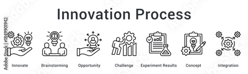 Innovation process starts with brainstorming opportunities to challenge through experiment results for concept integration success.