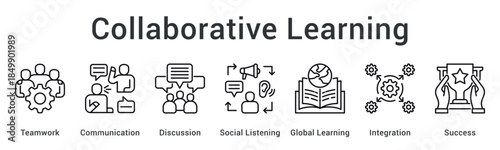 Collaborative learning promotes teamwork and communication through discussion with global integration for successful outcomes.