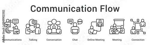 Communication flow enables talking and conversation through chat and meetings establishing strong connections effectively.