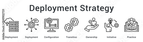Deployment strategy manages configuration and transition with clear ownership taking initiative through best practices.