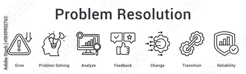 Problem resolution through error analysis and feedback enabling change and transition while maintaining reliability.