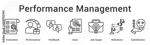 Performance management involves evaluation and feedback tracking goal achievement toward milestones ensuring employee satisfaction.