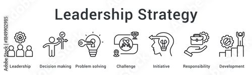 Leadership strategy emphasizes decision making and problem solving through challenges with initiative responsibility and development focus.