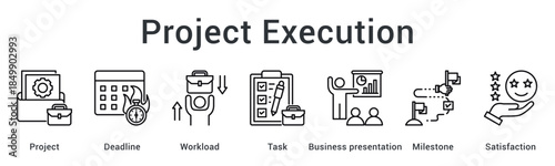 Project execution manages deadline and workload distribution with task completion through business presentation achieving milestone satisfaction.