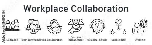 Workplace collaboration among colleague teams managing customer service with subordinate coordination including overtime commitment efforts.