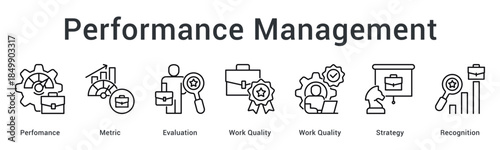 Performance management tracks metrics through evaluation of work quality with strategic recognition for achievements.