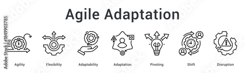 Agile adaptation banner web icon demonstrates flexibility and adaptability through pivoting and shift embracing disruption.