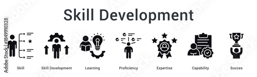 Skill development through learning enhances proficiency and expertise building capability for ultimate success achievement.