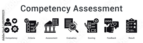 Competency assessment evaluates criteria through scoring and feedback to deliver measurable results for improvement.