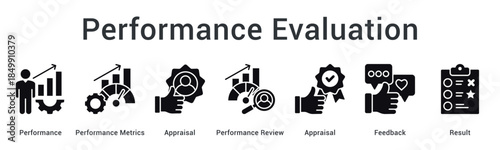 Performance evaluation through management metrics and appraisal reviews with feedback leading to actionable results.