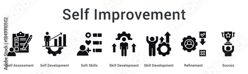 Self improvement through assessment and development of soft skills with refinement leading to success outcomes.
