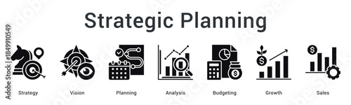 Strategic planning establishes vision through analysis and budgeting for growth and sales achievement goals.