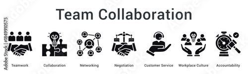 Team collaboration fosters networking and negotiation skills with customer service in positive workplace culture accountability.