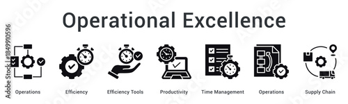 Operational excellence optimizes efficiency using tools for productivity and time management across supply chain operations.