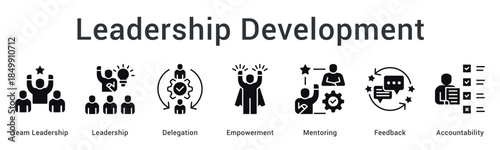 Leadership development builds team leadership through delegation and empowerment with mentoring feedback and accountability.