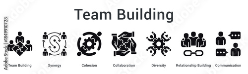 Team building creates synergy and cohesion through collaboration embracing diversity for relationship building and communication.