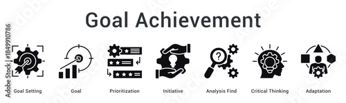 Goal achievement requires setting and prioritization with initiative using analysis critical thinking and adaptation strategies.