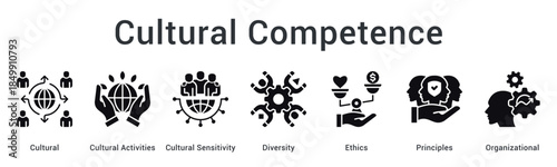 Cultural competence develops through activities and sensitivity embracing diversity with ethics principles and organizational awareness.