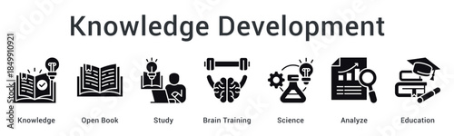 Knowledge development through open resources and study with brain training in science for analytical education.