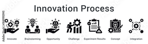 Innovation process starts with brainstorming opportunities to challenge through experiment results for concept integration success.