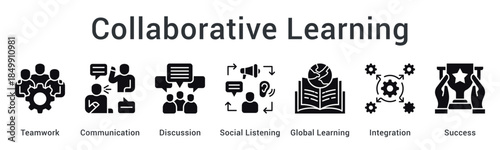 Collaborative learning promotes teamwork and communication through discussion with global integration for successful outcomes.