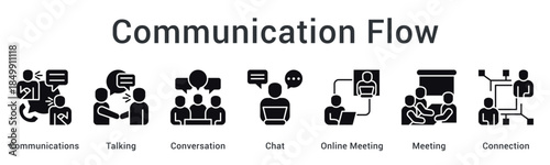 Communication flow enables talking and conversation through chat and meetings establishing strong connections effectively.