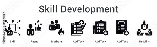 Skill development through rating and motivation involves adding tasks with deadlines for continuous improvement tracking.