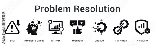 Problem resolution through error analysis and feedback enabling change and transition while maintaining reliability.