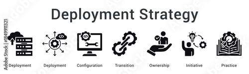 Deployment strategy manages configuration and transition with clear ownership taking initiative through best practices.
