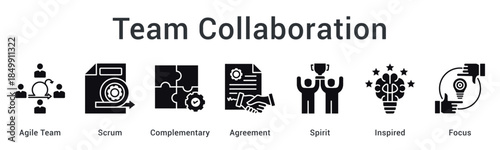 Team collaboration through agile scrum with complementary skills achieving agreement and maintaining inspired focus.