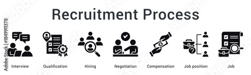 Recruitment process from interview and qualification assessment through hiring negotiation to compensation and job placement.