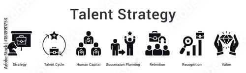 Talent strategy manages human capital cycle with succession planning for retention through recognition and value creation.