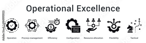 Operational excellence banner web icon optimizes operation and process management for efficiency through resource allocation.
