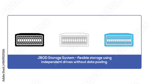 Jbod storage system with independent drives