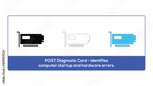 Post diagnostic card for computer startup and hardware error identification
