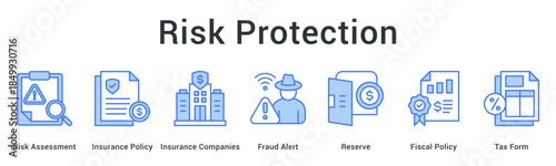 Risk protection combines insurance policies and fraud alerts with reserves managed under fiscal policy and taxation.